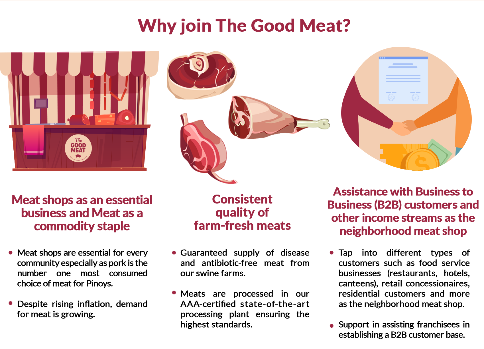 Reasons to join The Good Meat