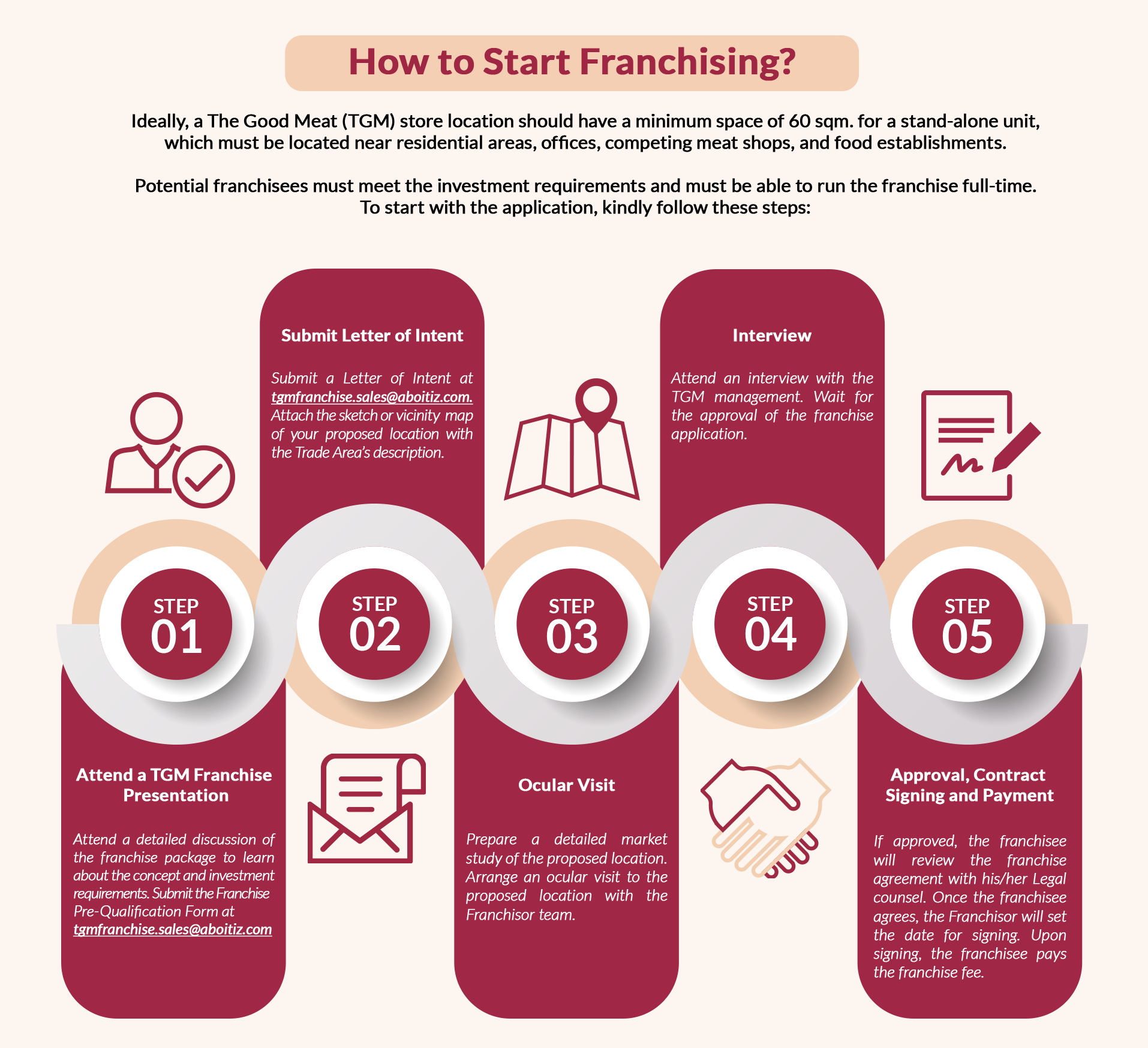 Guide on How To Start Franchising a TGM meat shop